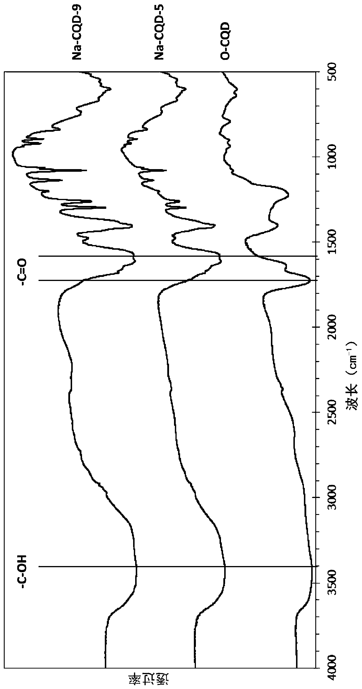 A thin film composite membrane