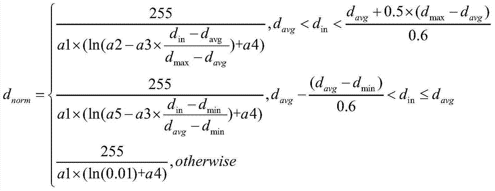 Depth adjusting method and device for converting 2D image to 3D image