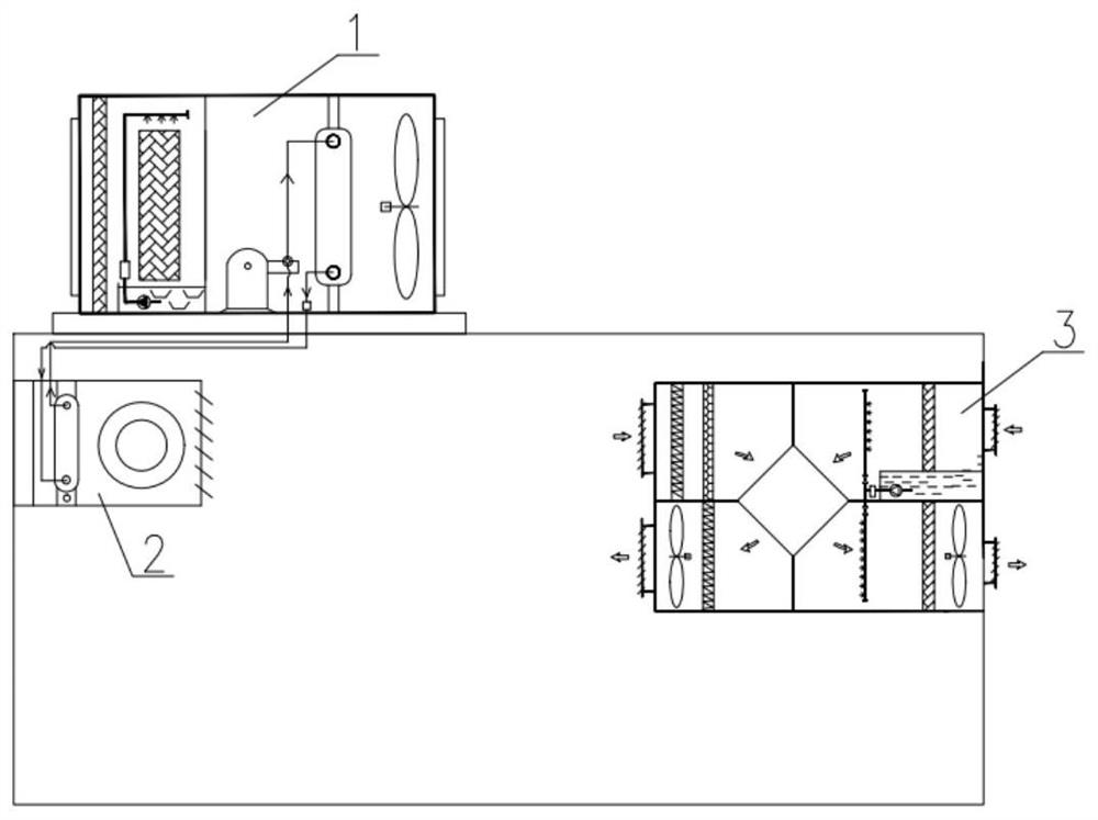 An energy-saving and purifying air-conditioning system combining evaporative cooling and evaporative condensation