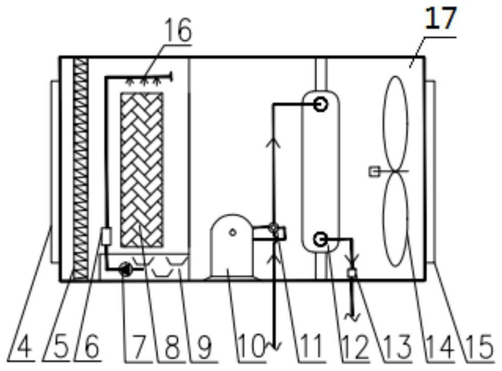 An energy-saving and purifying air-conditioning system combining evaporative cooling and evaporative condensation