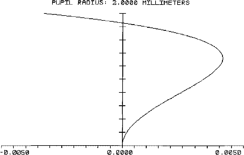 Beam-expanding system