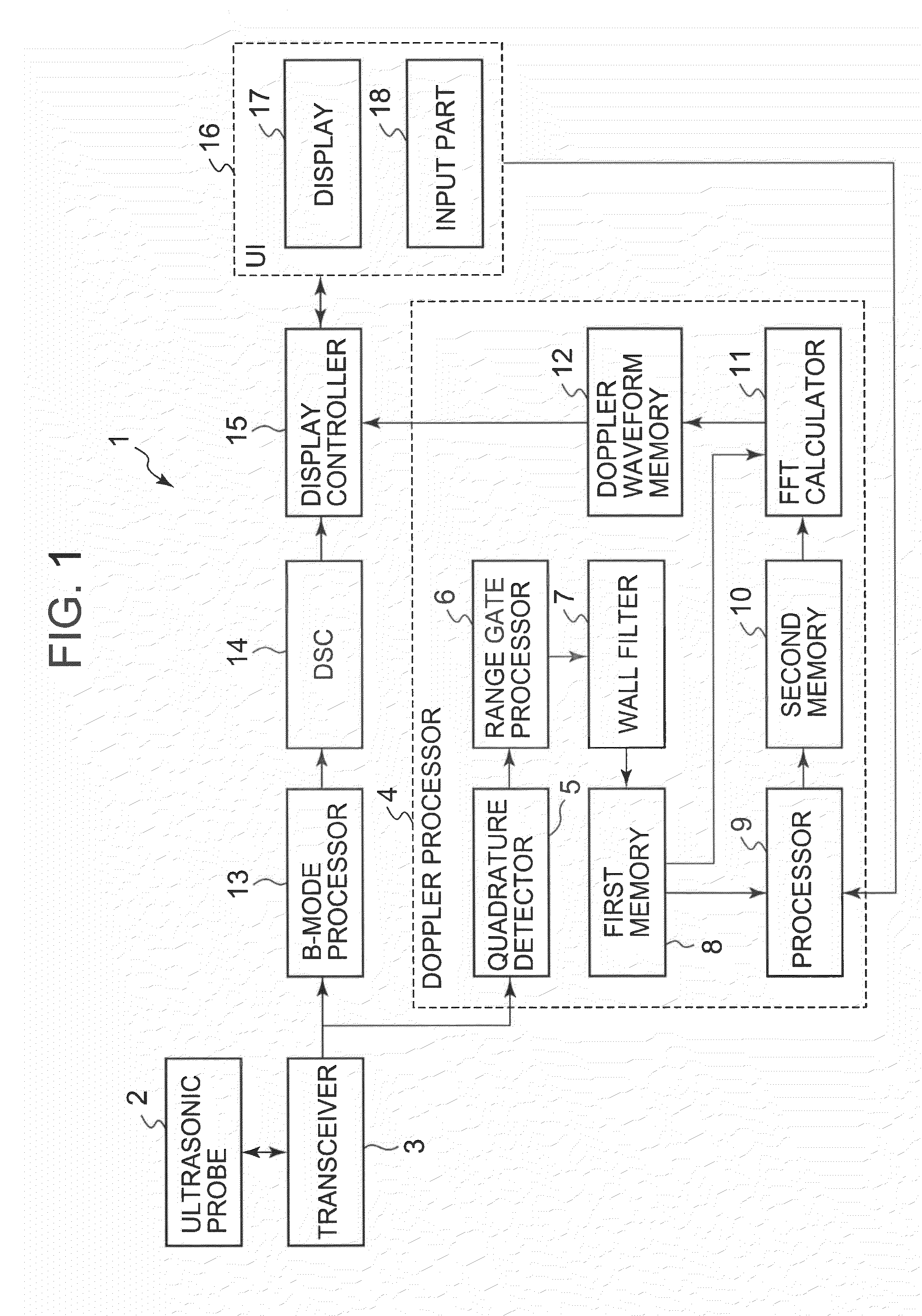 Ultrasonic imaging apparatus and a method for generating an ultrasonic image