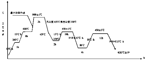 Alloy roll ring for hot-rolled seamless steel pipe production and production method thereof