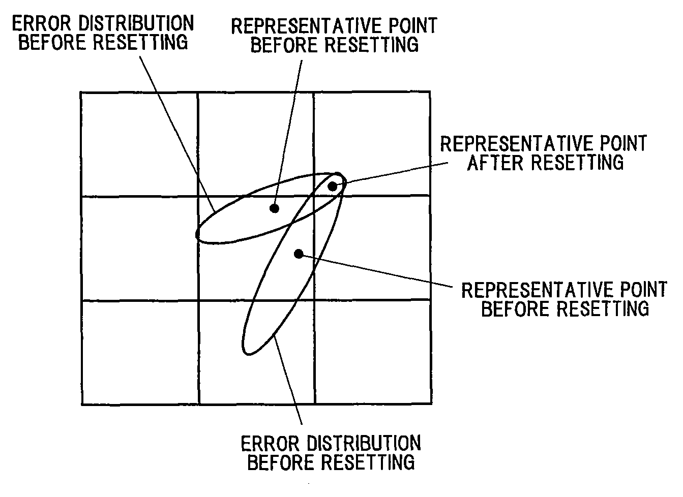 Three-dimensional shape data position matching method and device