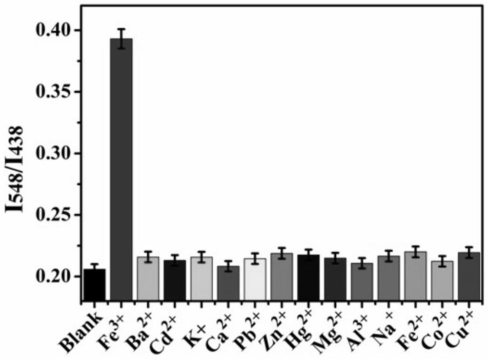 A dual-emitting cds/r6g@zif-8 ratio fluorescent probe for the detection of fe  <sup>3+</sup> applications in