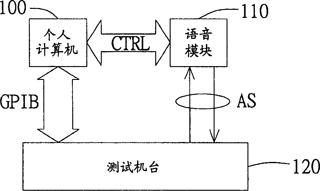 Function detection device of voice module