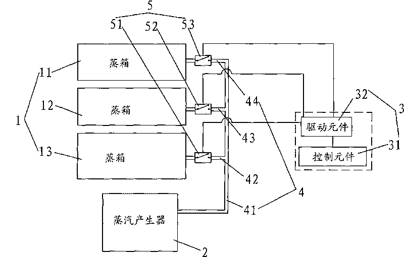 Cooking device with steam heating