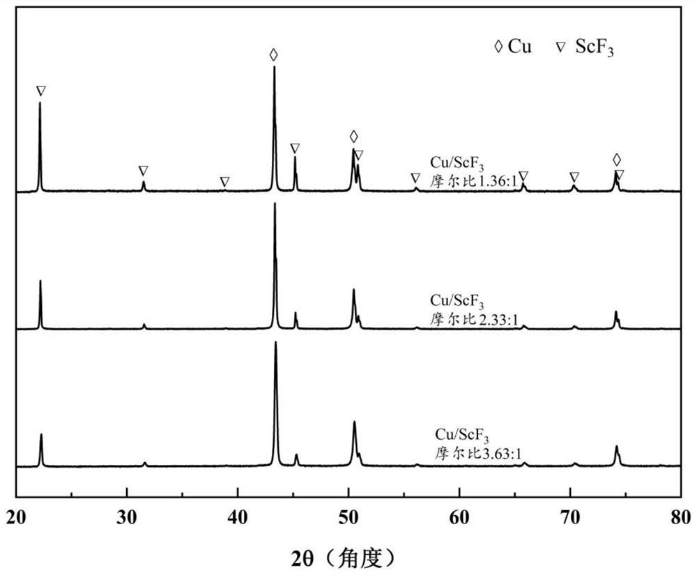 A copper-based composite material with high thermal conductivity and adjustable thermal expansion and its preparation method