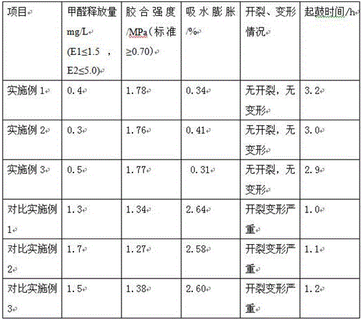 Method for producing full-eucalyptus parquet through dampproof composite urea resin