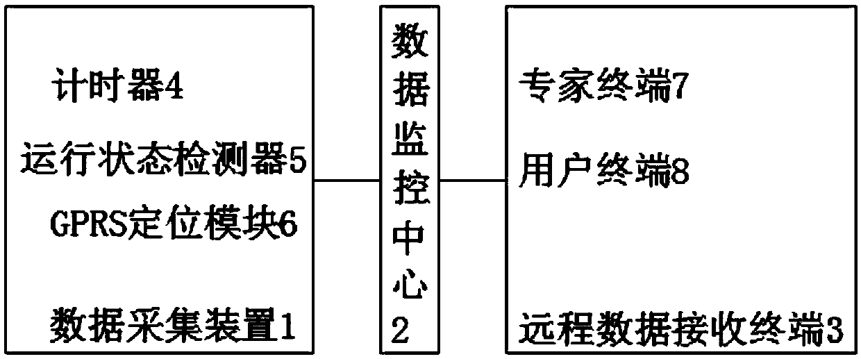 An intelligent management system for household appliance rental