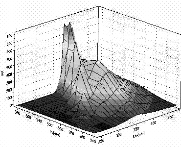 Three-dimensional quantitative fluorescence spectrum total volume integral method