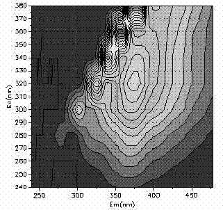 Three-dimensional quantitative fluorescence spectrum total volume integral method