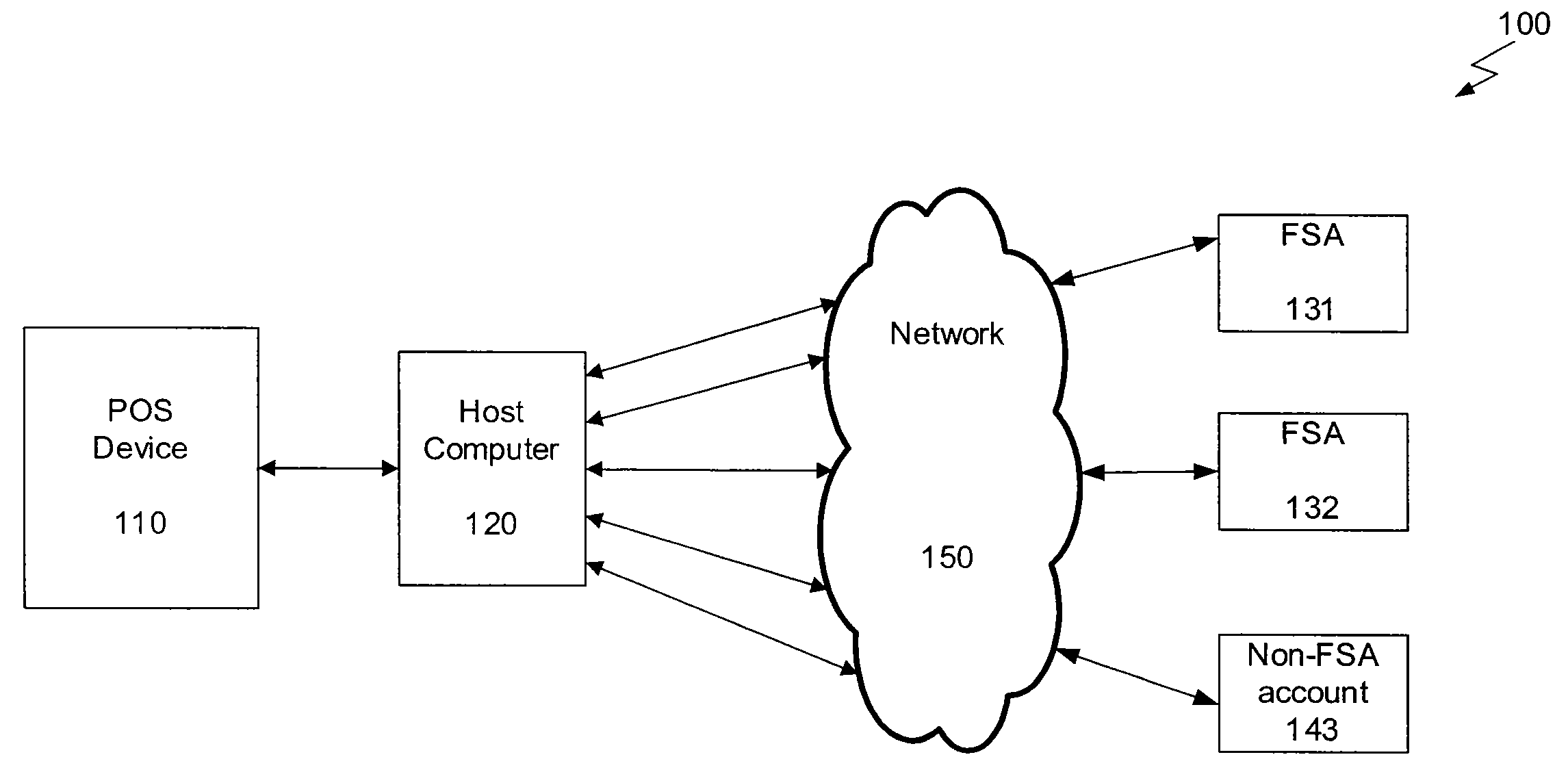 Linking transaction cards with spending accounts