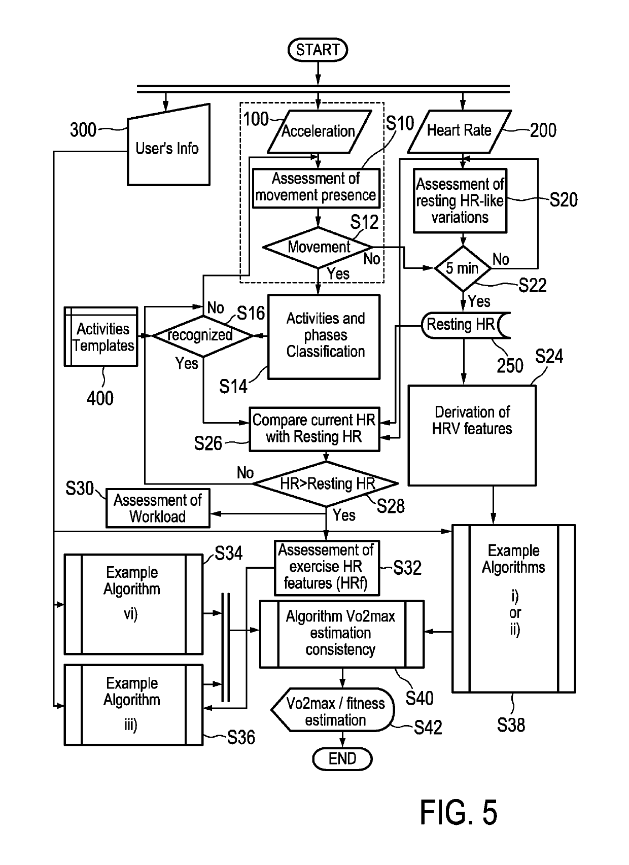 System and method for estimating cardiovascular fitness of a person