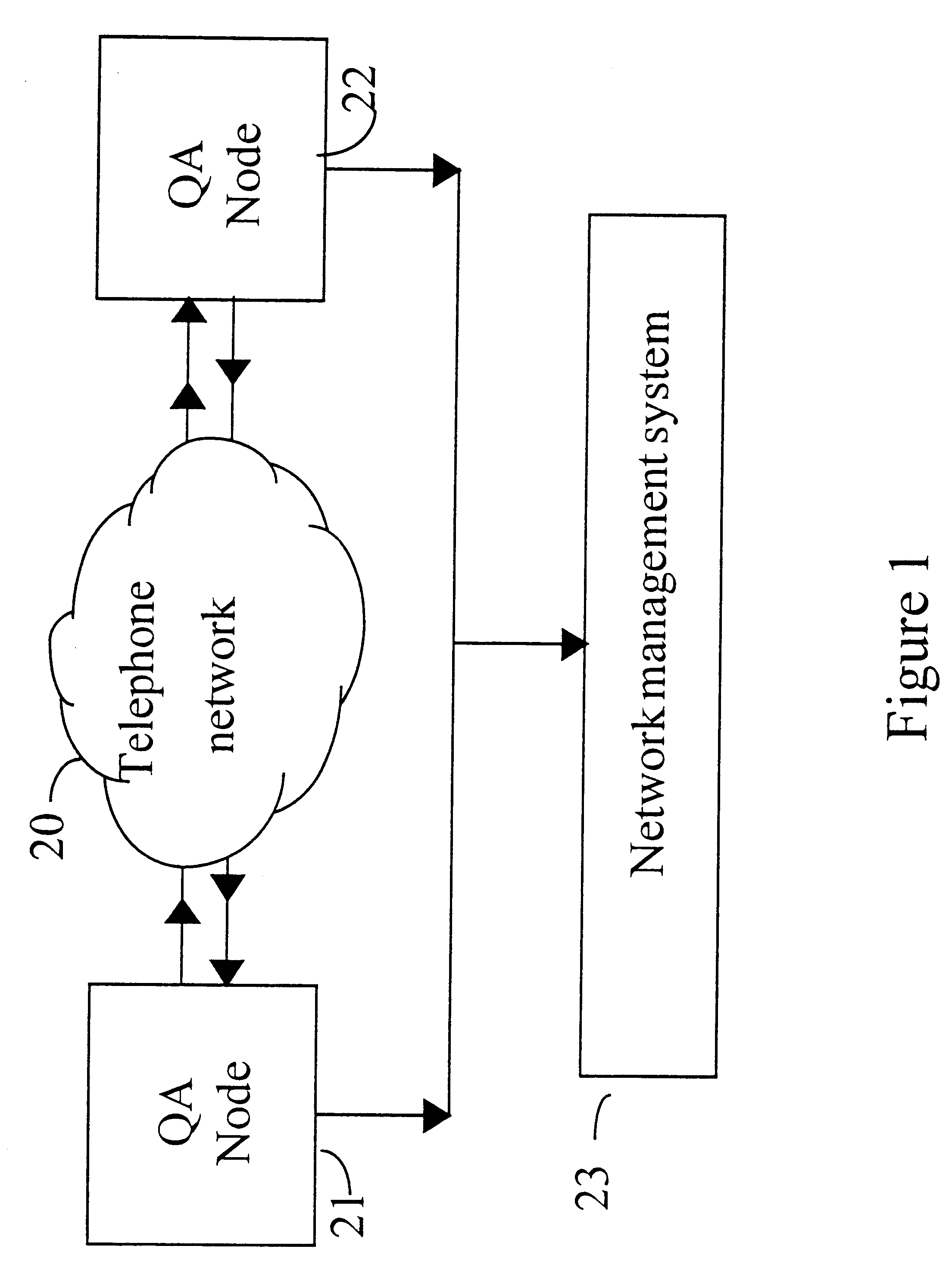 Testing telecommunications equipment