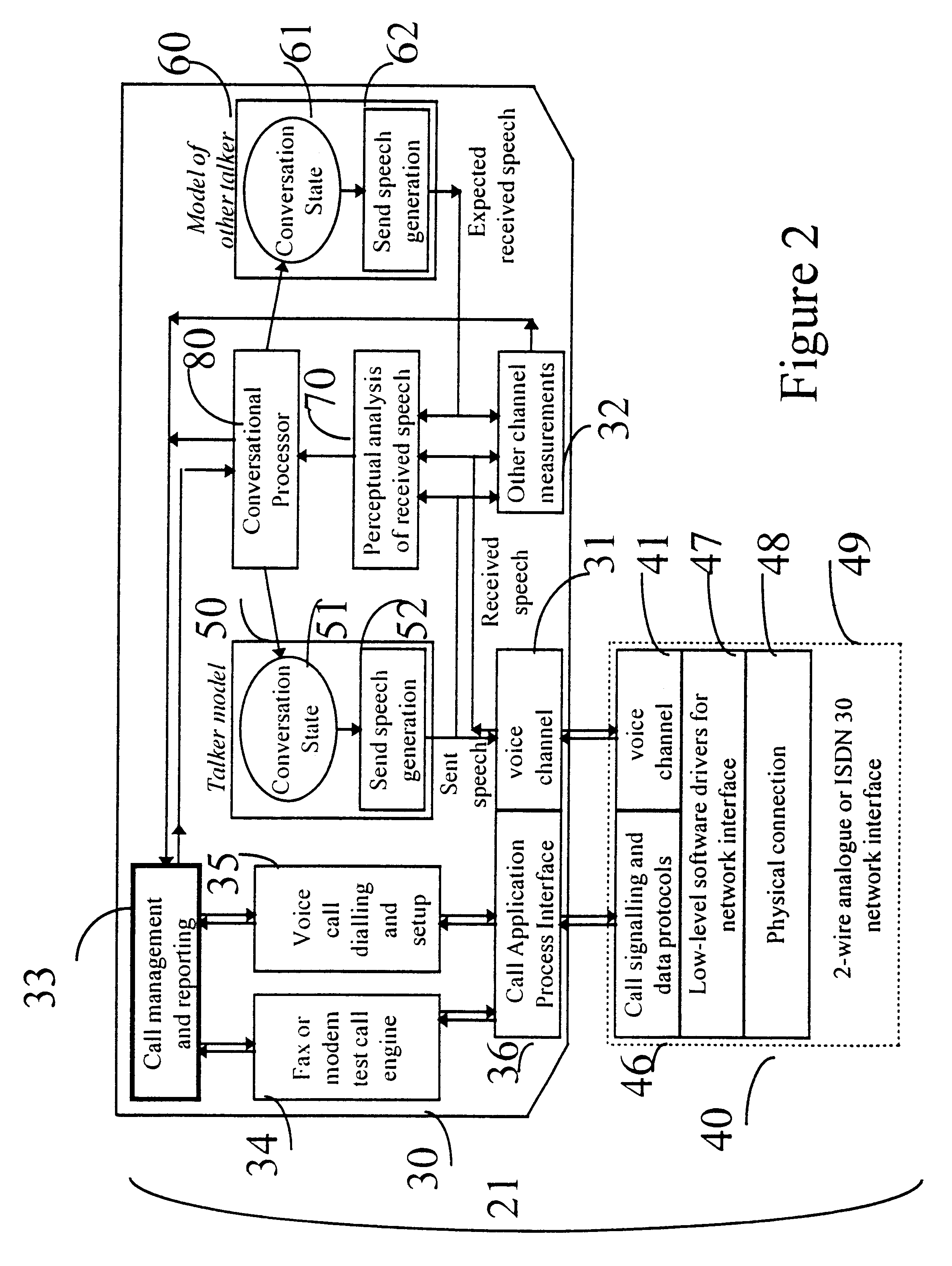 Testing telecommunications equipment