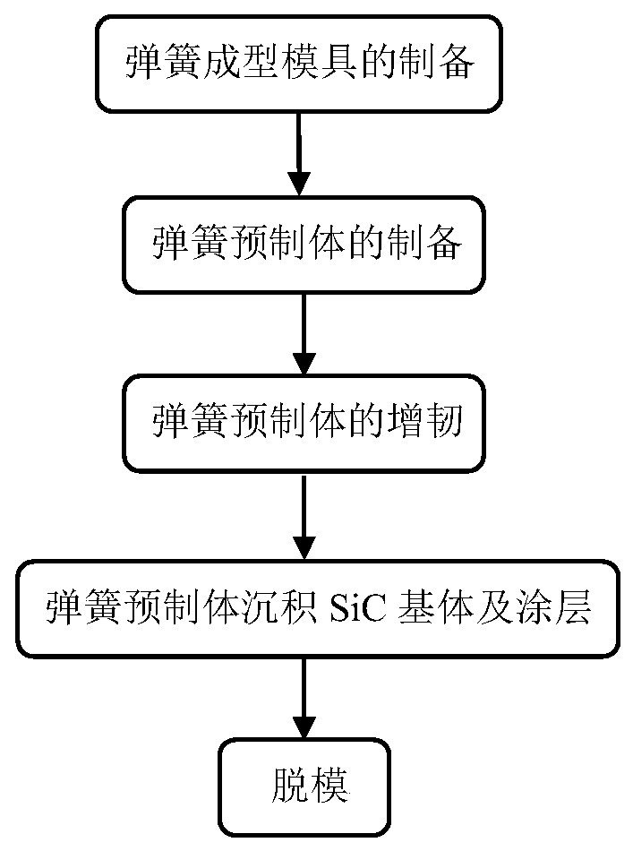 Preparation method of continuous fiber reinforced C/SiC ceramic spring