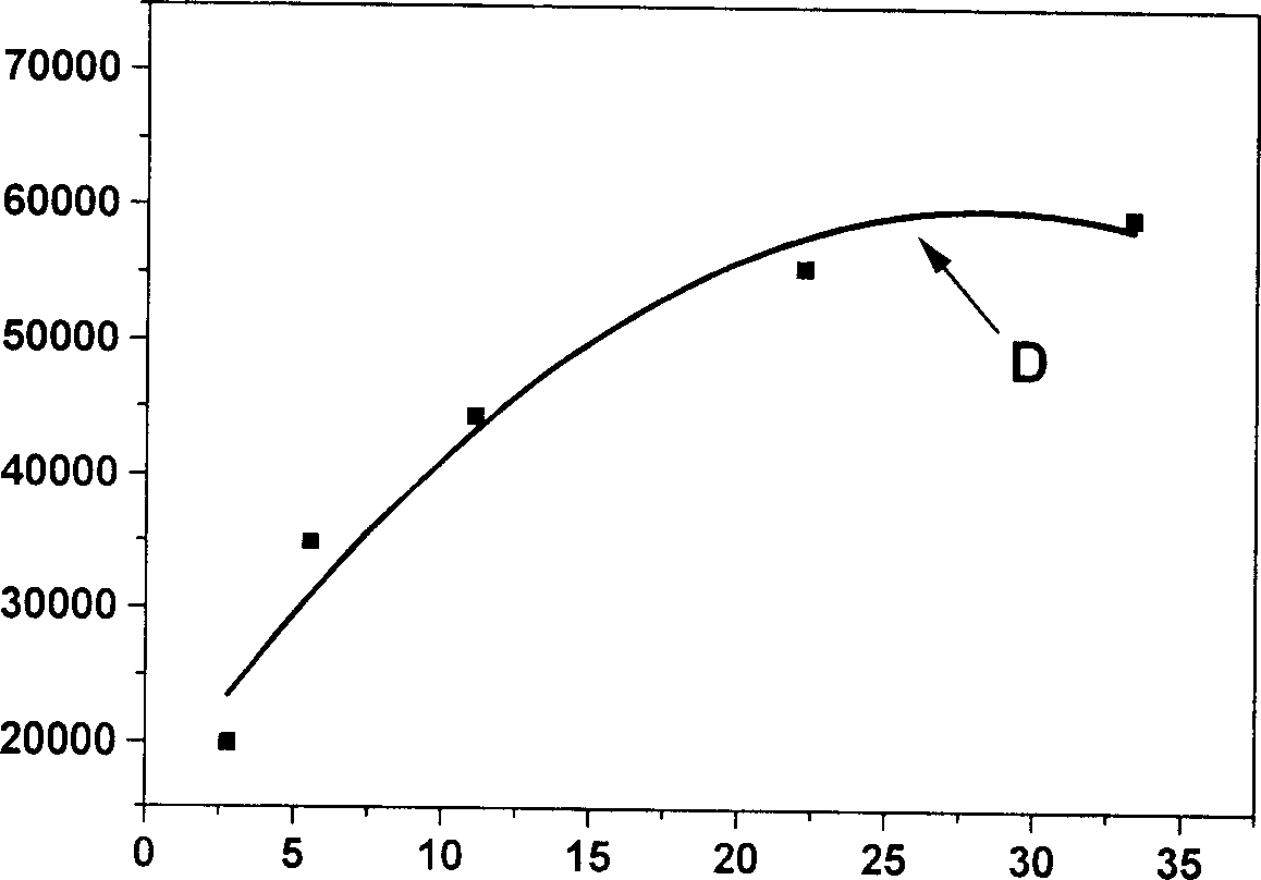 Complex enzyme function sensitive membrane containing hydrophili nano platinum particle and hydrophobic silicon dioxide particle, its manufacturing method and use