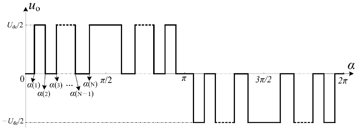 Specific Harmonic Elimination Pulse Width Modulation Control Method and Device for Eliminating Dead Zone Effect