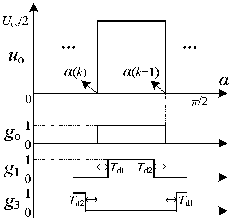 Specific Harmonic Elimination Pulse Width Modulation Control Method and Device for Eliminating Dead Zone Effect