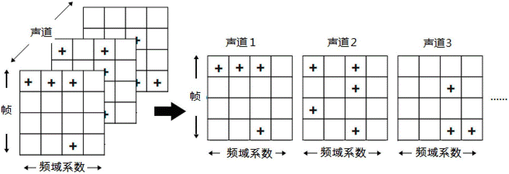 Multi-channel audio signal compressing method based on tensor decomposition