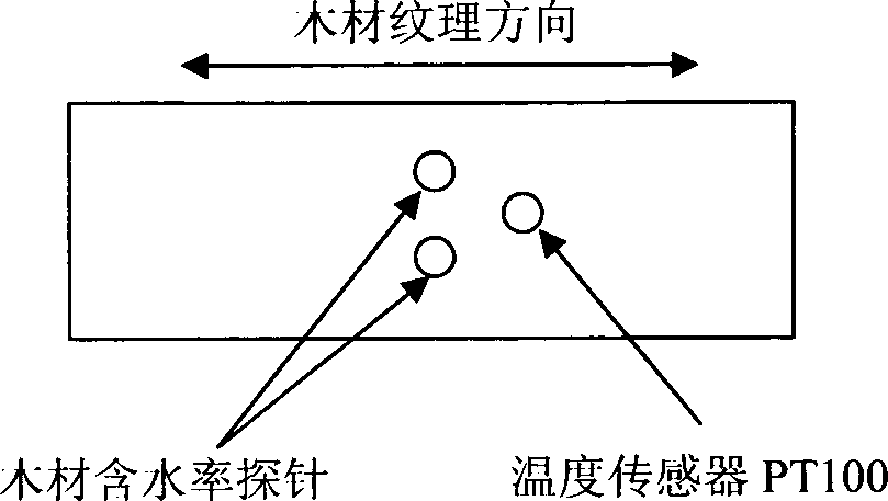 Wood moisture content detection method using wood core temperature compensation