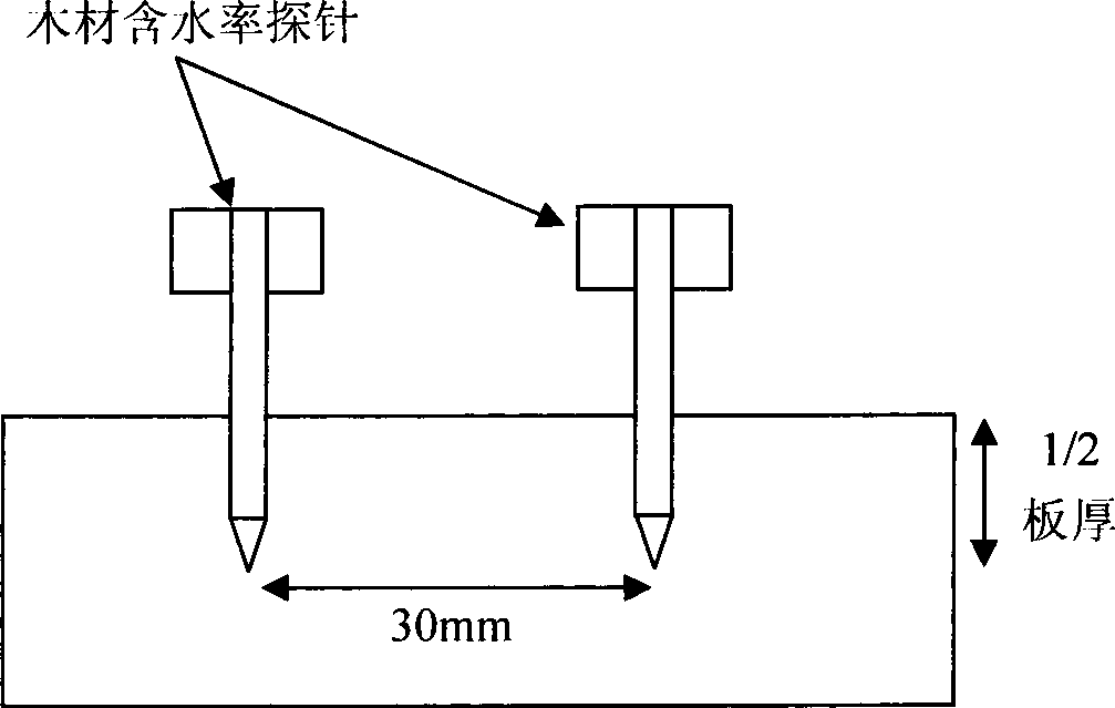 Wood moisture content detection method using wood core temperature compensation