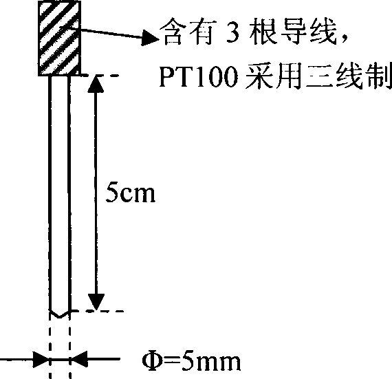 Wood moisture content detection method using wood core temperature compensation