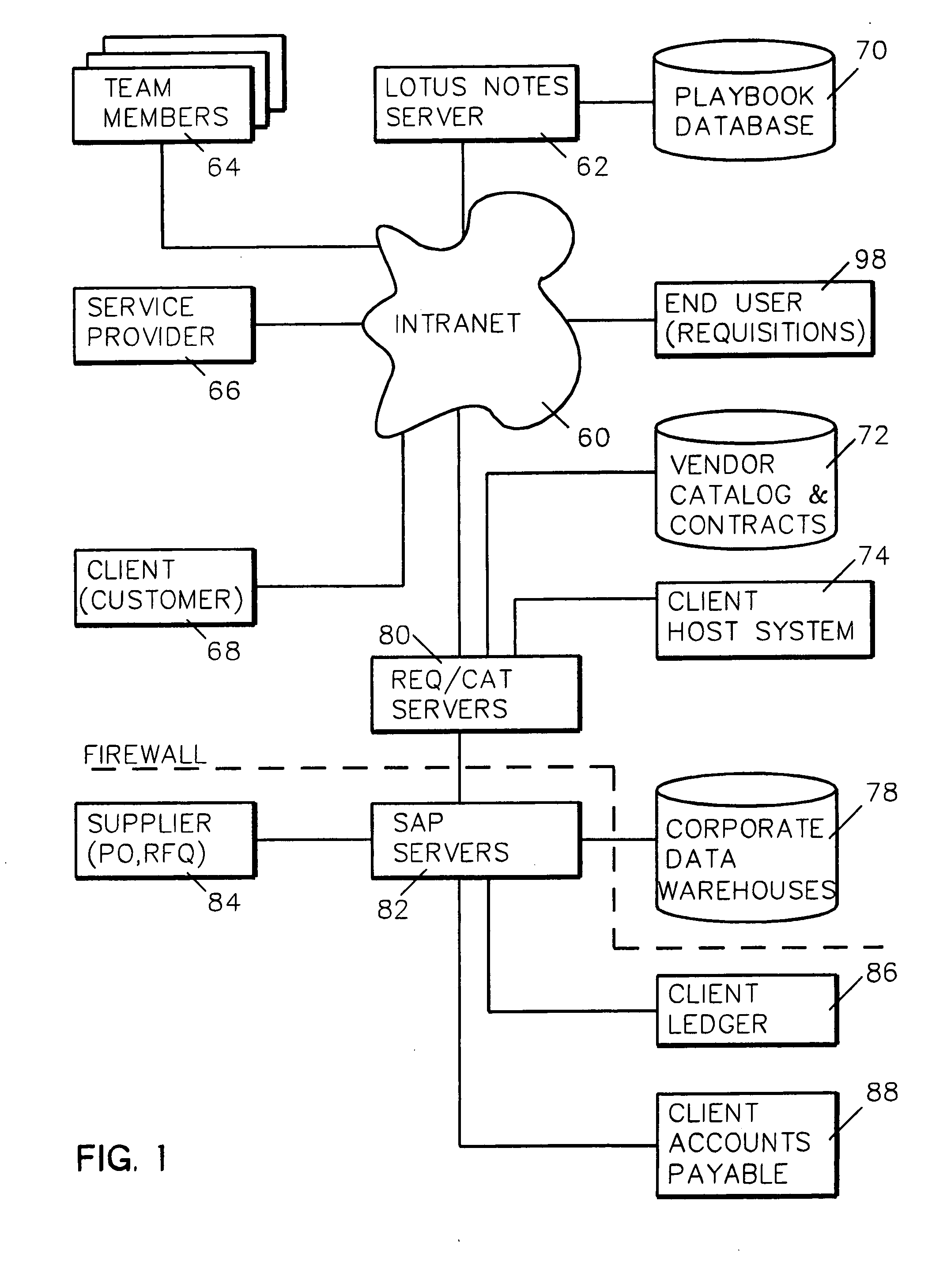 System and method for ongoing supporting a procurement and accounts payable system