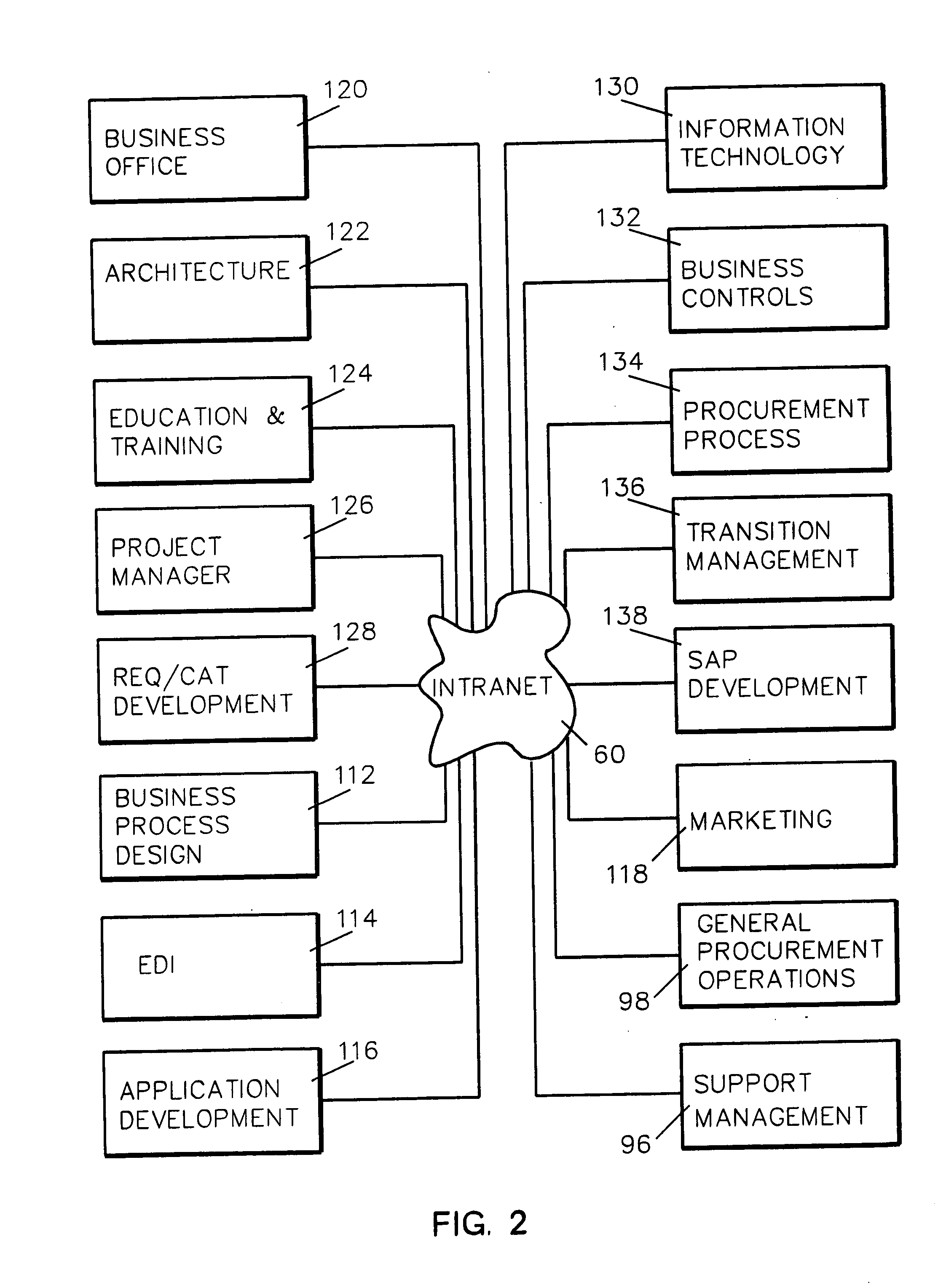 System and method for ongoing supporting a procurement and accounts payable system