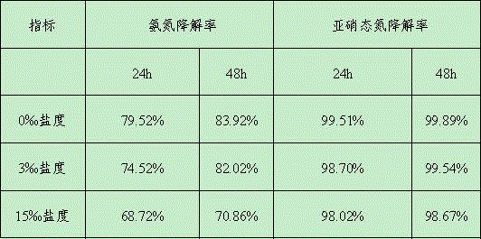 New bacillus subtilis strain, microecological preparation and application