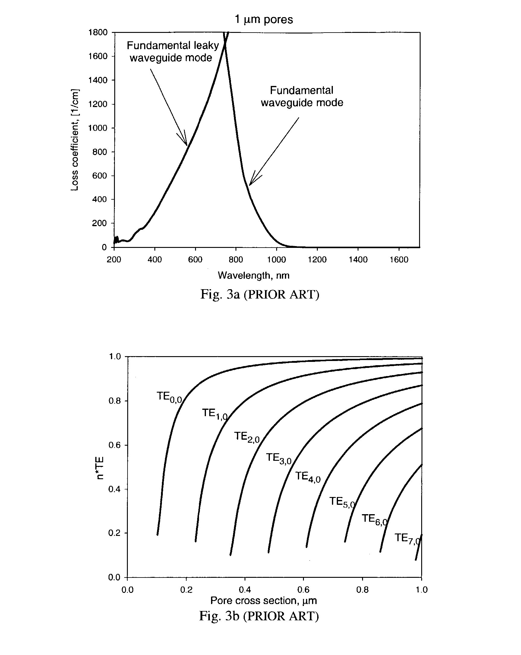 Spectral filter for green and shorter wavelengths