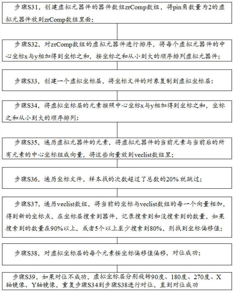 Automatic alignment method for bonding pads in coordinate file and Gerber file