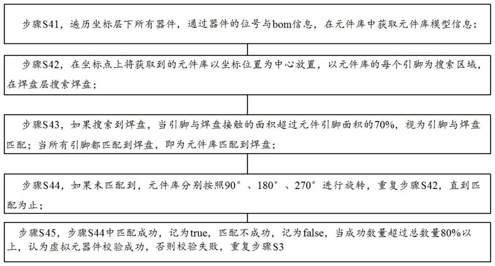 Automatic alignment method for bonding pads in coordinate file and Gerber file