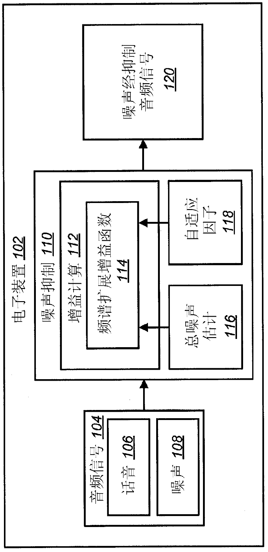 Suppressing noise in an audio signal