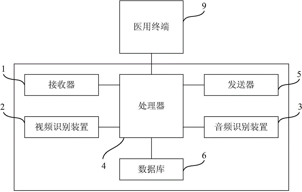 Detection data processing system and method