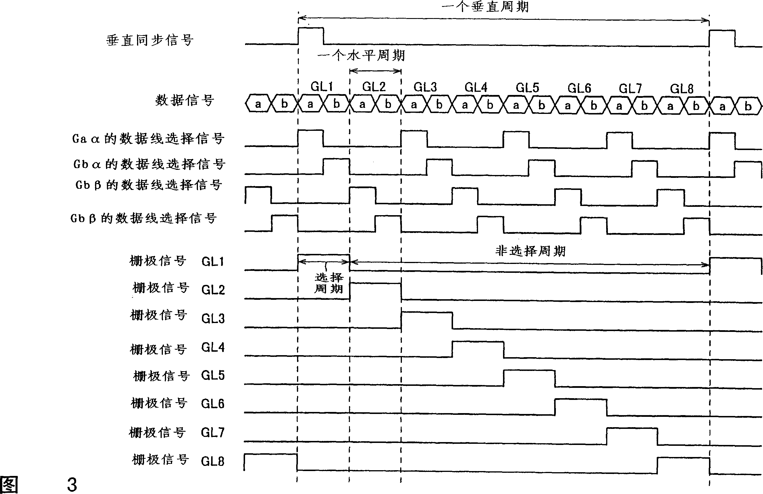 Active matrix display device and data line switching circuit, switching section drive circuit, and scanning line drive circuit thereof