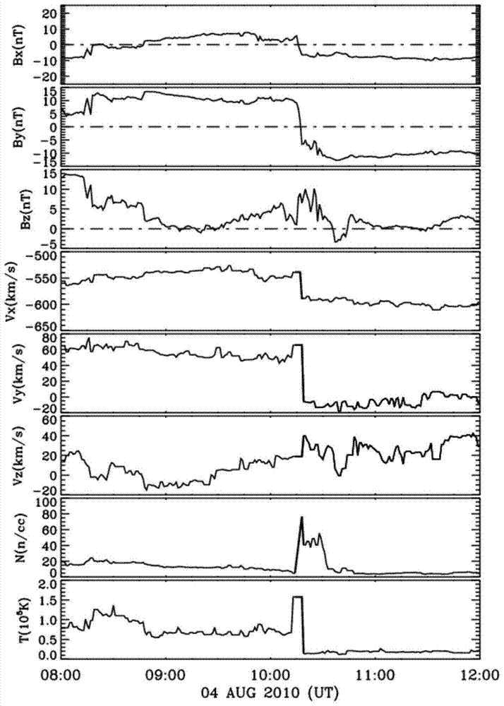 A Method for Calculating Geomagnetic Induction Current in Power Grids in Middle and Low Latitude Areas