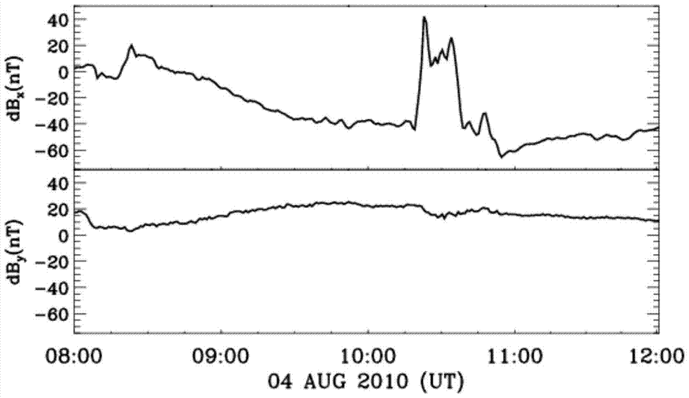 A Method for Calculating Geomagnetic Induction Current in Power Grids in Middle and Low Latitude Areas