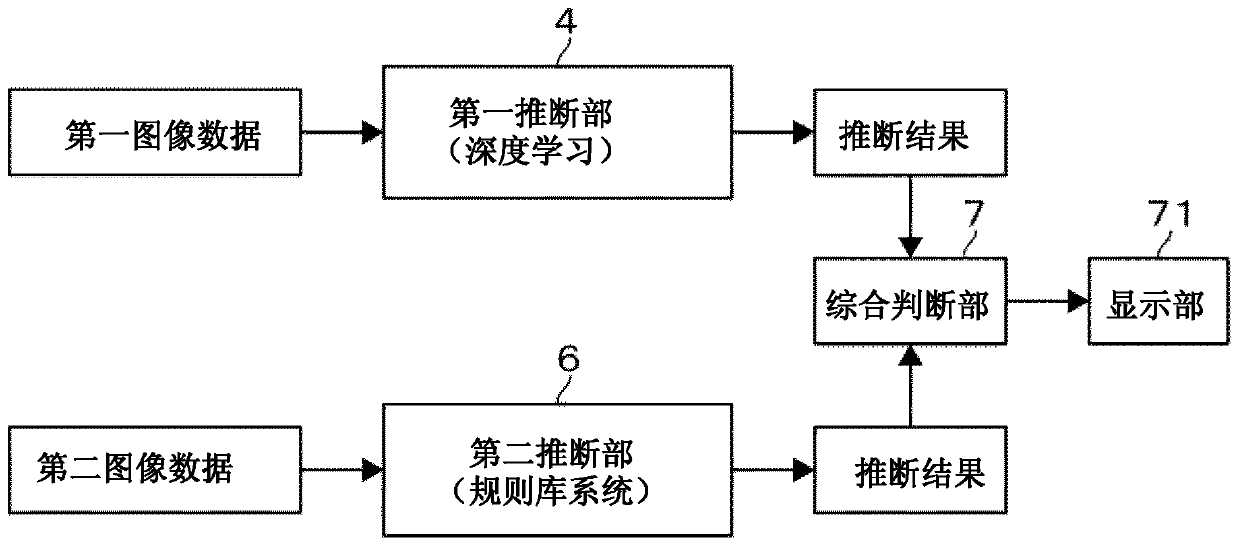 Substrate defect inspection apparatus, substrate defect inspection method and storage medium