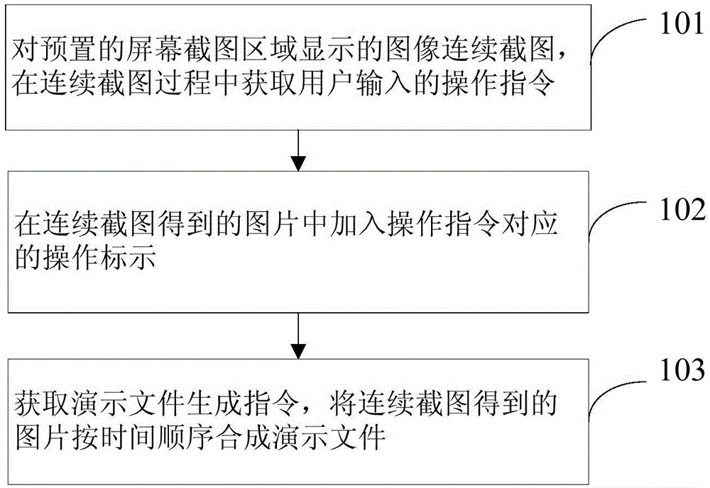 Method and device for generating demo file of mobile terminal based on screen capture