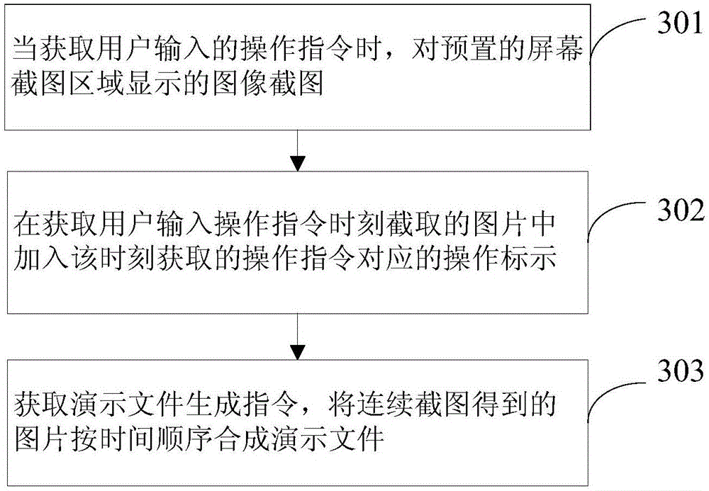 Method and device for generating demo file of mobile terminal based on screen capture