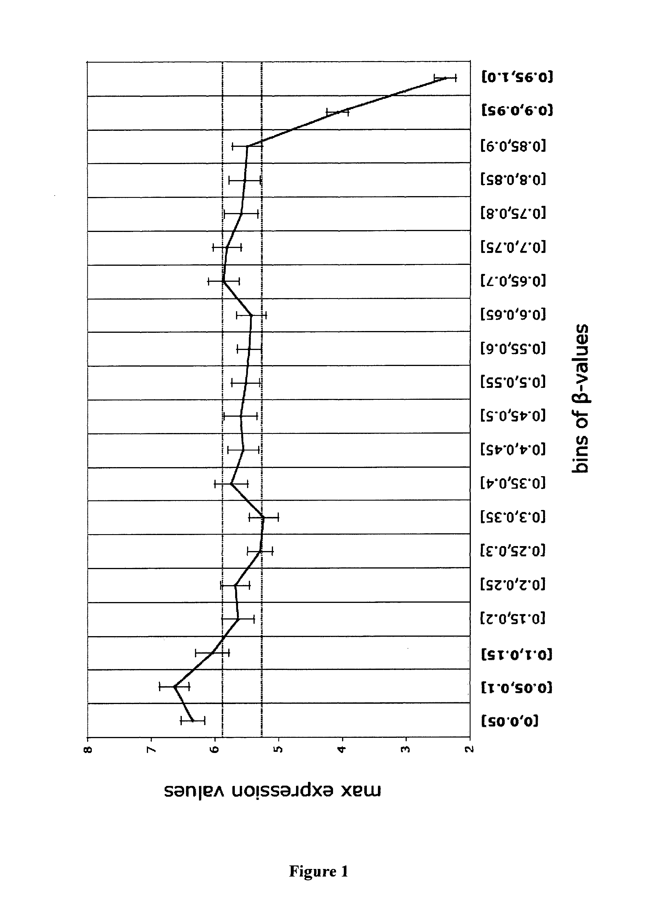 Biomarkers and methods for the prognosis of glioblastoma