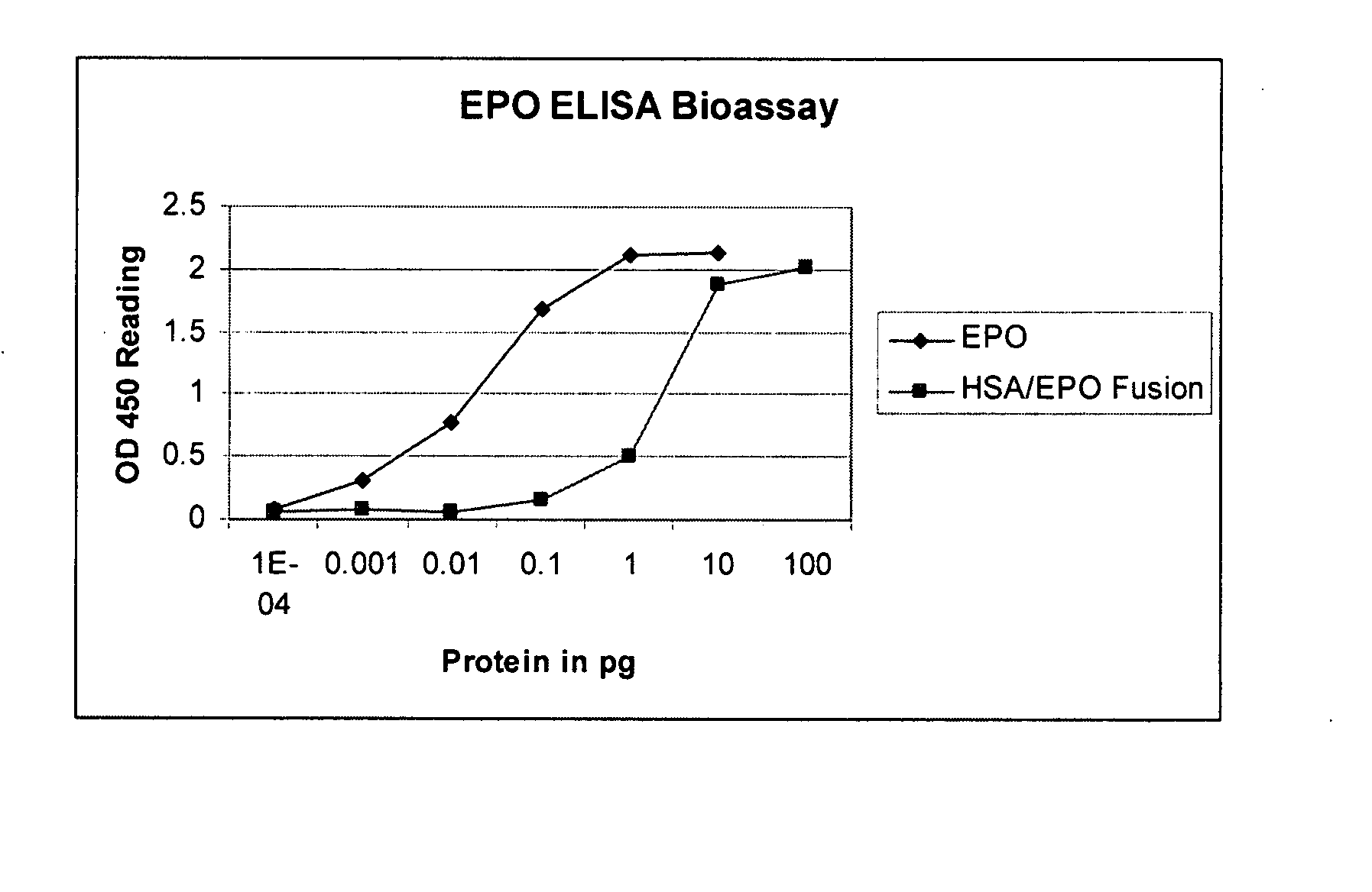 Recombinant human albumin fusion proteins with long-lasting biological effects