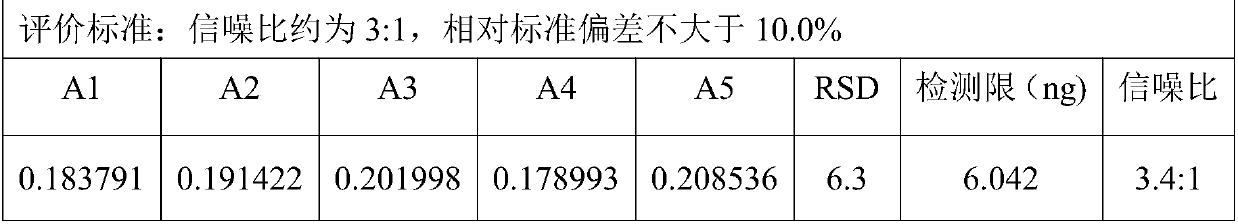 Determination method of main drug content in omeprazole solid preparation