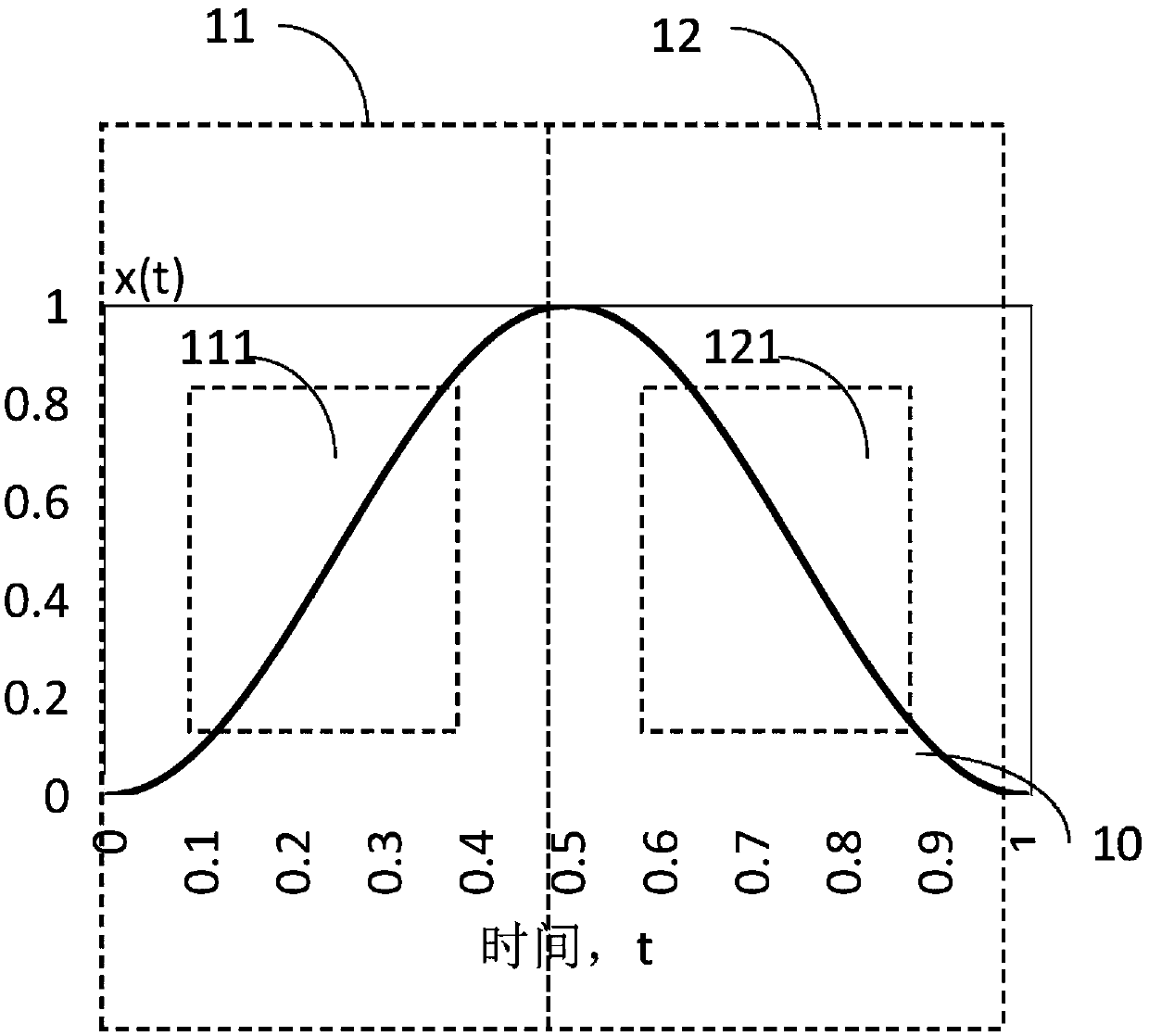 Light source modulation method of confocal scanning microscope