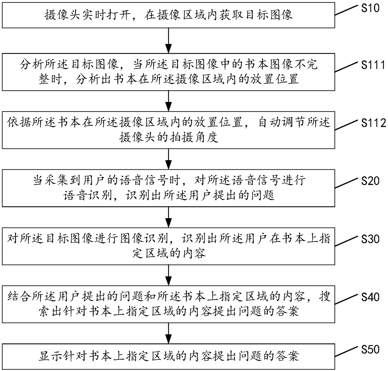 A real-time control method based on an intelligent device camera and an intelligent device