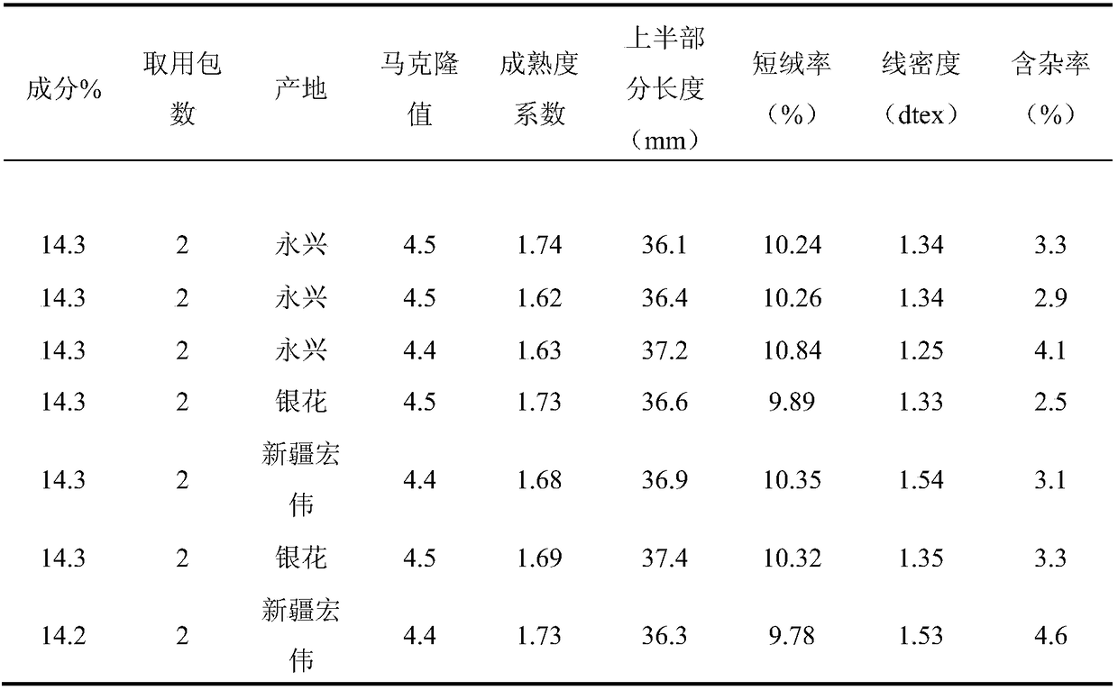 Pure cotton yarn production method utilizing seamless joint of roving and finespinning