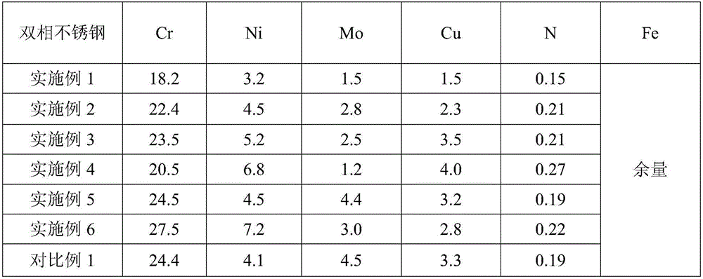 Heat treatment method for antibacterial double-phase stainless steel material