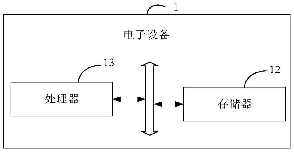 Classification method, device and equipment based on multi-lead electrocardiosignal and medium